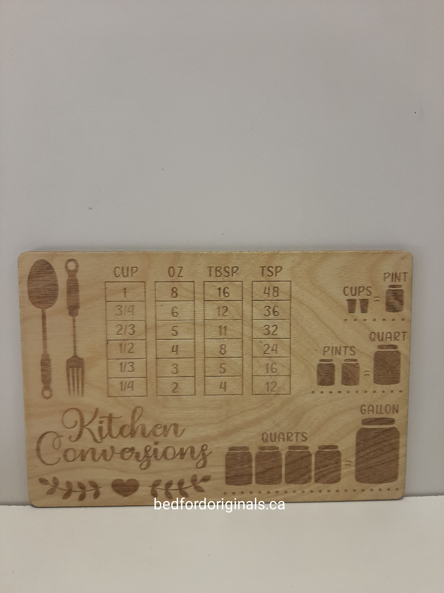 Kitchen Conversion Decor